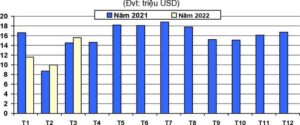 Trung Quốc trở thành thị trường nhập khẩu nhựa lớn thứ 8 của Việt Nam ảnh 1